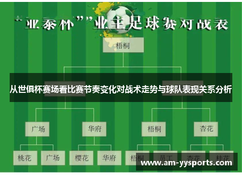 从世俱杯赛场看比赛节奏变化对战术走势与球队表现关系分析