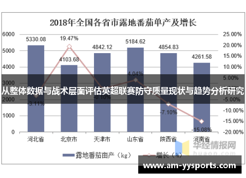 从整体数据与战术层面评估英超联赛防守质量现状与趋势分析研究 从整体数据与战术层面评估英超联赛防守质量现状与趋势分析研究