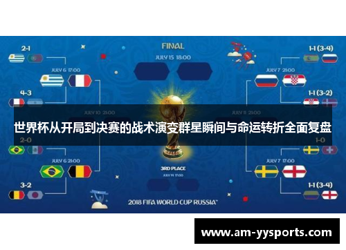 世界杯从开局到决赛的战术演变群星瞬间与命运转折全面复盘 世界杯从开局到决赛的战术演变群星瞬间与命运转折全面复盘