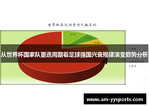 从世界杯国家队更迭周期看足球强国兴衰规律演变趋势分析