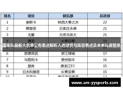 国家队最新大名单公布重点解析入选球员与阵容看点及未来比赛前景 国家队最新大名单公布重点解析入选球员与阵容看点及未来比赛前景