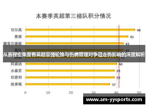 从赛程密集度看英超豪强轮换与伤病管理对争冠走势影响的深度解析