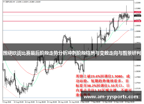 围绕欧战比赛最后阶段走势分析冲刺阶段格局与变数走向与前景研判 围绕欧战比赛最后阶段走势分析冲刺阶段格局与变数走向与前景研判