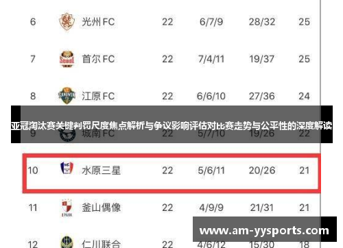 亚冠淘汰赛关键判罚尺度焦点解析与争议影响评估对比赛走势与公平性的深度解读 亚冠淘汰赛关键判罚尺度焦点解析与争议影响评估对比赛走势与公平性的深度解读