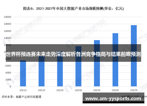 世界杯预选赛未来走势深度解析各洲竞争格局与结果前瞻预测