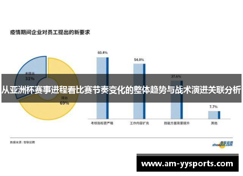 从亚洲杯赛事进程看比赛节奏变化的整体趋势与战术演进关联分析