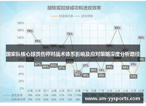 国家队核心球员伤停对战术体系影响及应对策略深度分析路径
